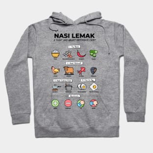 Nasi Lemak ordering chart Hoodie